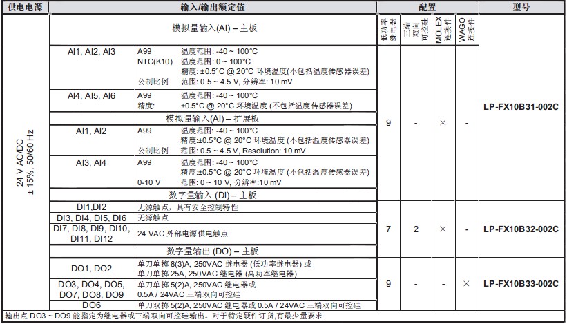 點擊新窗口打開大圖
