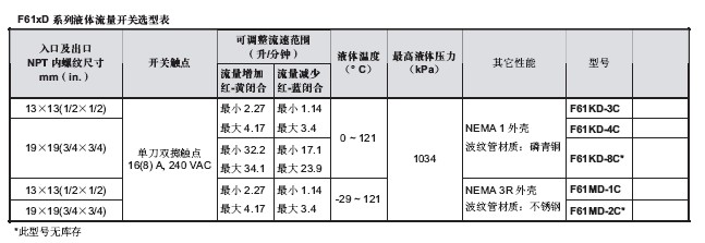 點擊新窗口打開大圖