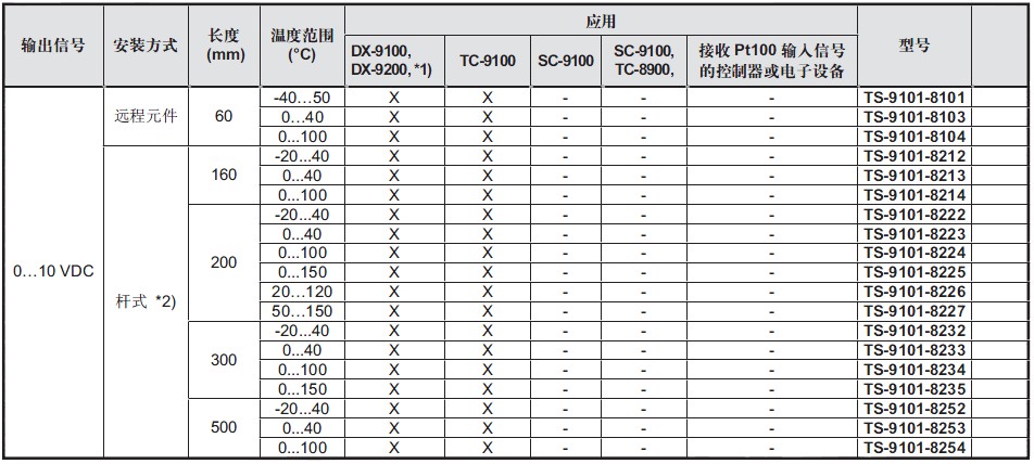 點擊新窗口打開大圖