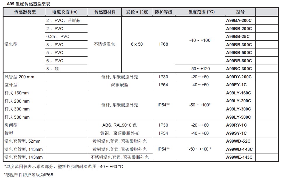 點擊新窗口打開大圖