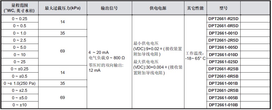 點擊新窗口打開大圖