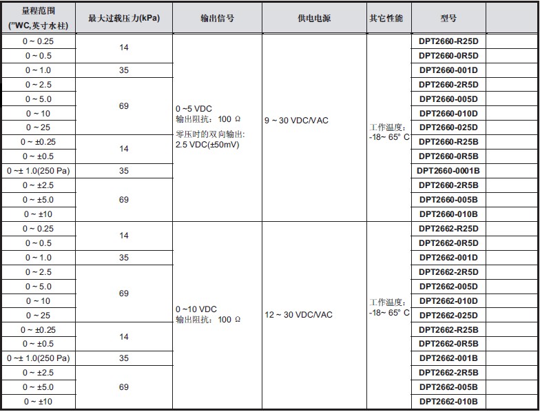 點擊新窗口打開大圖