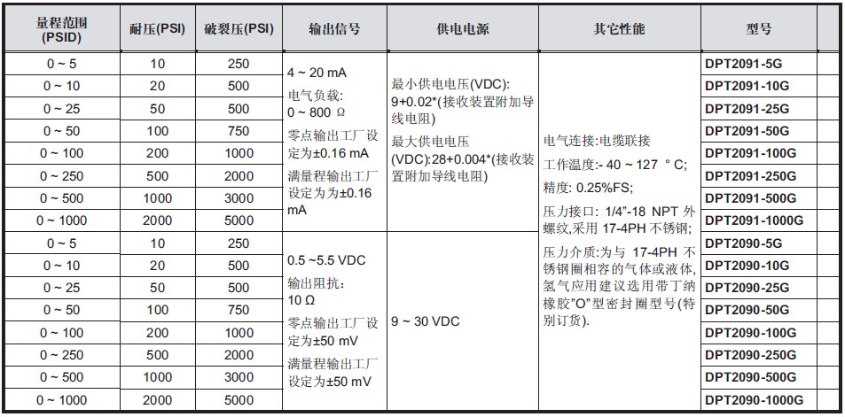 點擊新窗口打開大圖
