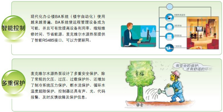 分體式水源熱泵主機特點2