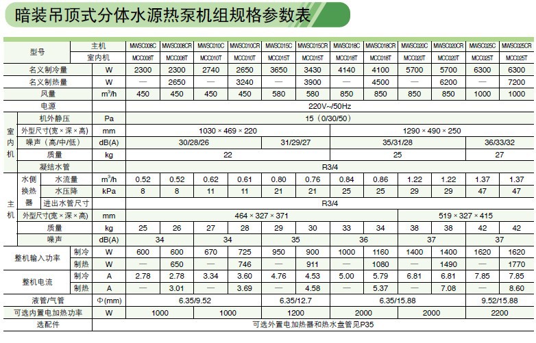 暗裝吊頂式分體水源熱泵機組規格參數表