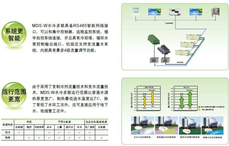 多聯式水源熱泵特點介紹3