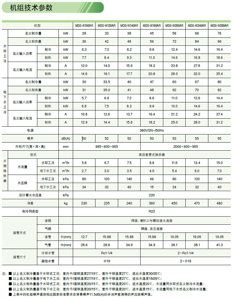多聯式水源熱泵機組技術參數