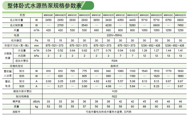 整體式水源熱泵規格參數表