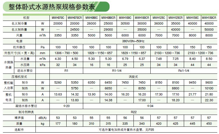 整體臥式水源熱泵參數表
