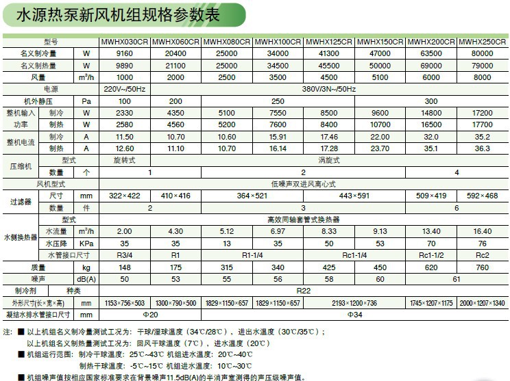 水源熱泵新風機組規格參數表