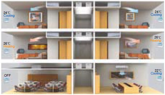 麥克維爾水源熱泵係統優勢71