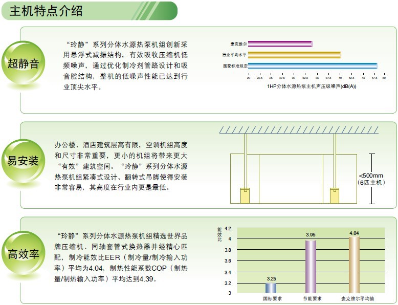 分體式水源熱泵主機特點