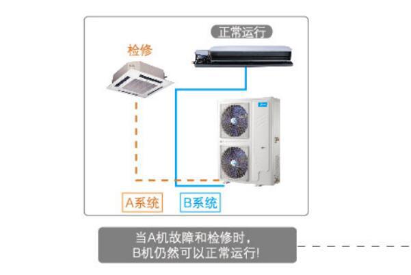 美的十匹一拖二中央空調