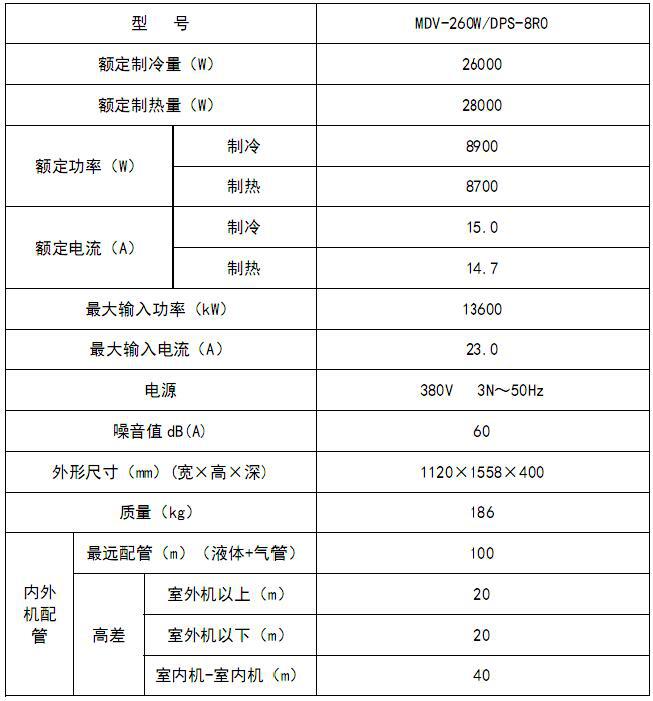 美的十匹一拖二中央空調