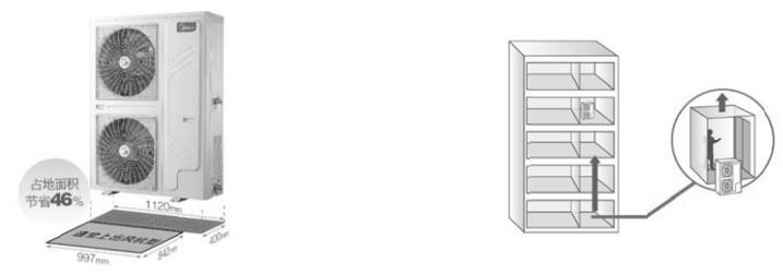 美的十匹一拖二中央空調