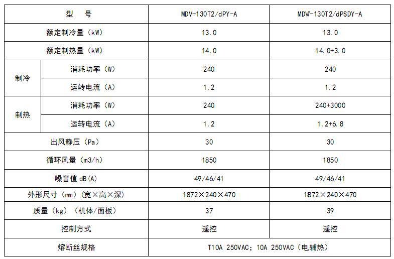 美的十匹一拖二中央空調