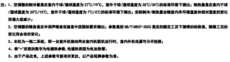 美的十匹一拖二中央空調