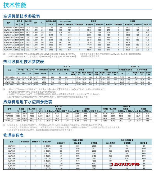 約克螺杆機YGWS技術參