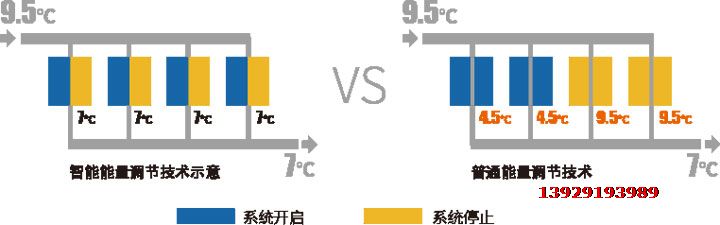 海信風冷模塊特點