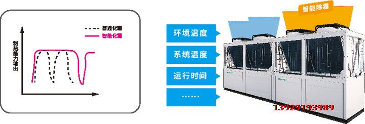 海信風冷模塊特點